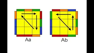 A Permutations