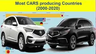 Most CARS producing Countries 2000-2020- top10 countries that produces most cars||data is beautiful