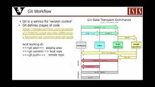 Brief Git Tutorial Part2 Different Stages of Version Control