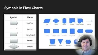 Level Up Your Design: Create User Journeys, UI interaction & Storyboards in Figjam!