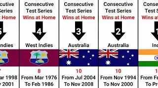 Most Consecutive Test Series Wins at Home