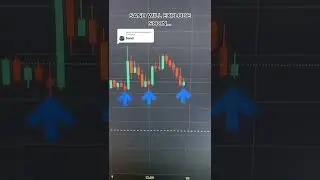 Как делать анализ рынка ? 