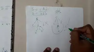 Lec 12 All About Syntax Analysis Top down parser Brute force method mp4