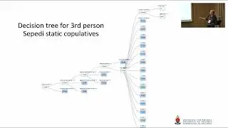 Danie Prinsloo, Theo Bothma: Invisible lexicography in Sepedi writing systems