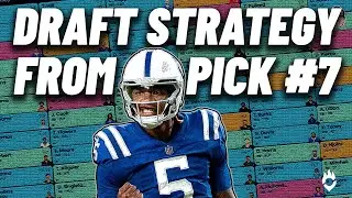Drafting From the 7 Spot in Fantasy Football (2024)