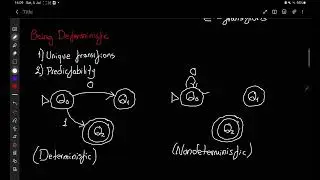 Finite State Machines: NFA vs DFA Explained with Visuals | Being Deterministic vs Nondeterministic
