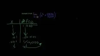 ex 5 Find the limit of (x³+(cos5x/10,000)) as x approaches 0 Calculus 1