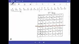 IP permutation Example
