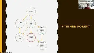 Lesson 24: Network Algorithms and Approximations by Mohammad Hajiaghayi:Steiner Tree (Peyman Jabbar)