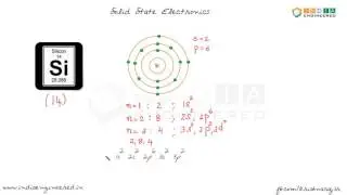Semiconductor Theory|S2E7|Energy levels to Energy Bands (1)