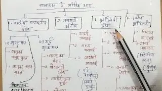 राजस्थान के भौतिक प्रदेश| class -1| पश्चिमी मरुस्थलीय प्रदेशRAJASTHAN GEOGRAPHY