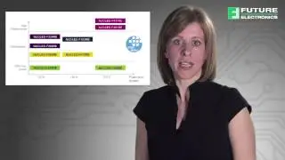 How to Start a Microcontroller Project Using STMicroelectronics’ Open Development Environment
