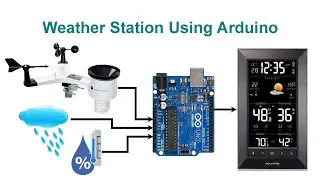 Weather Station Using Arduino With Code and Circuit || Proteus Simulation