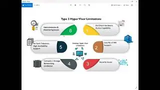 Type2 Hyper Visor Limitations | IT Industry #microsoft #virtualization #hypervisor #vmware  #servers