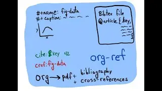 org-ref version-3 overview
