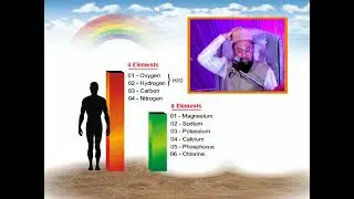 Imam Jafar Sadiq A Great Scientist  02 02 by Farooque Khan Razvi New 2017