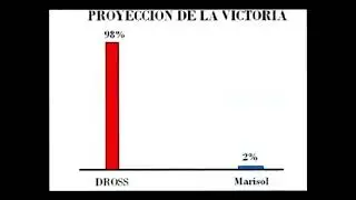 mis pros soy hombre