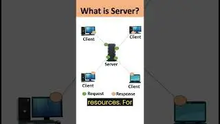 What is Server? 