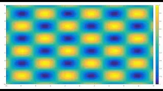 Matlab: Plotting functions of two variables