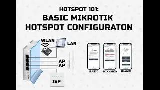 HOTSPOT 101 :  JuanFi Essentials (Backup and Restore)