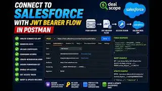 Connect to Salesforce with JWT Bearer Flow in Postman