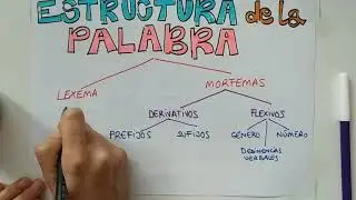 Revueltodelengua. La estructura de la palabra