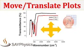 How to move / translate a plot inside a graph in origin