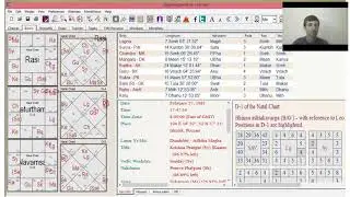 РАЗБОР КАРТЫ ЧАТУРТАМША D 4