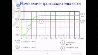 Видеопрезентация Revit Architecture (часть 1 из 4)