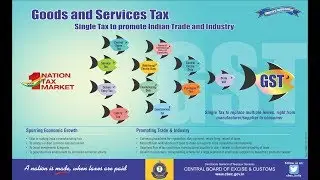 GST - LECTURE 1 - CA INTER BY CA VIKRAM R BIYANI