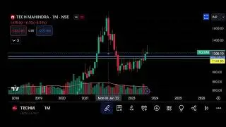 TECHM Tech Mahindra Share Price TAREGTS Episode 413