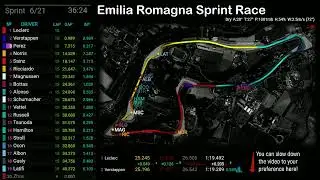 The F1 2022 Emilia Romagna Sprint Race in 3 minutes