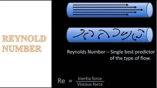 Reynolds Number