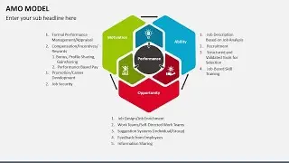 AMO Model Animated Presentation Slides