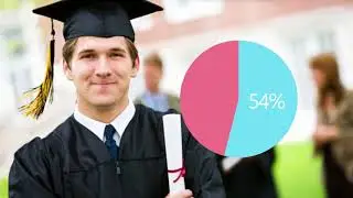 Academic Procrastination (After Effects Project)