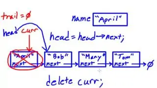 Data Structures Using C++_ Deleting a node from a linked list