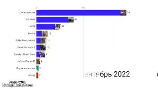 ГОНКА ПОДПИСЧИКОВ | ИЮЛЬ 2018 - ИЮНЬ 2024 | МОИ КАНАЛЫ И КАНАЛЫ МОИХ ДРУЗЕЙ