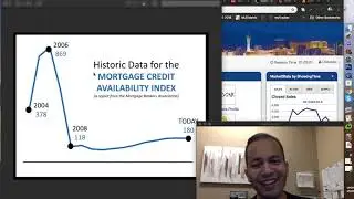 mortgage credit availability index