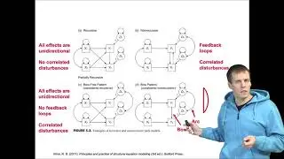 Recursive and non-recursive models