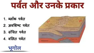 पर्वतों के प्रकार | types of mountains in geography