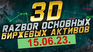 Обзор биржевых инструментов методом чтения цены.  15.06.23.