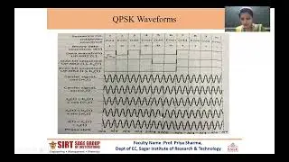 Quadrature Phase Shift Keying by Prof. Priya Sharma