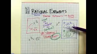 Math8A Rational Exponents (aka Fraction Exponents)