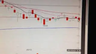 Apple Stock Price Trend Analysis Financial Market 0325