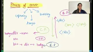 DOM in JS - Phases of event in JS - Bubbling, Capturing, Target Phase 🔥🔥🔥🔥
