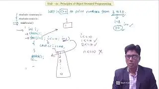 Looping statements in C++ (for loop, while loop & do-while loop) II OOP Through C++ II