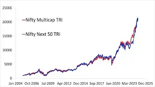 HDFC Nifty500 Multicap 50:25:25 Index Fund Review
