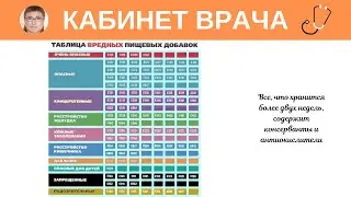 Консерванты и антиокислители