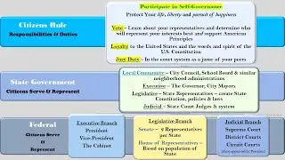 US Civics Guide: American Citizenship 101