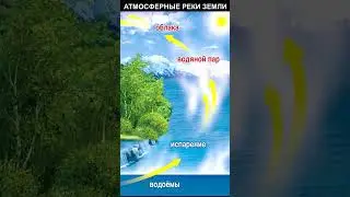 Атмосферные реки земли 